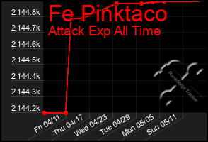 Total Graph of Fe Pinktaco