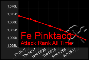 Total Graph of Fe Pinktaco