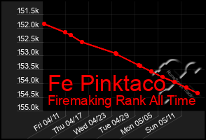 Total Graph of Fe Pinktaco