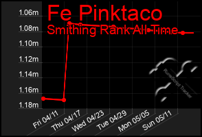 Total Graph of Fe Pinktaco