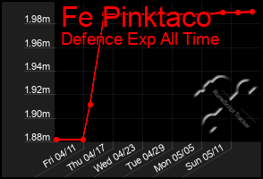 Total Graph of Fe Pinktaco