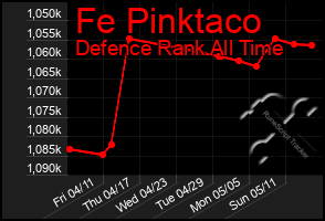 Total Graph of Fe Pinktaco
