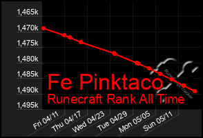 Total Graph of Fe Pinktaco
