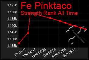 Total Graph of Fe Pinktaco