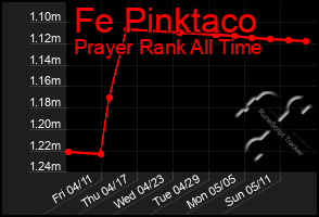 Total Graph of Fe Pinktaco