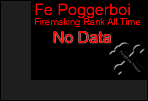 Total Graph of Fe Poggerboi