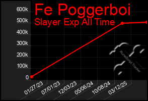 Total Graph of Fe Poggerboi