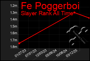 Total Graph of Fe Poggerboi