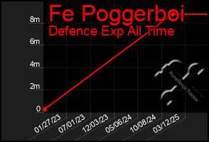 Total Graph of Fe Poggerboi