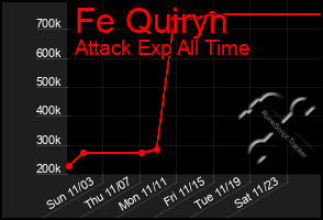 Total Graph of Fe Quiryn