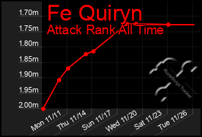 Total Graph of Fe Quiryn