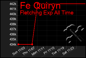 Total Graph of Fe Quiryn