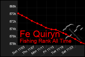 Total Graph of Fe Quiryn