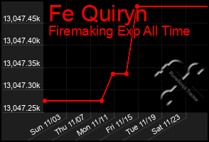 Total Graph of Fe Quiryn