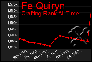 Total Graph of Fe Quiryn