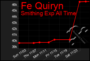 Total Graph of Fe Quiryn