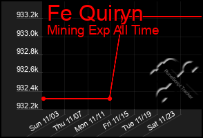 Total Graph of Fe Quiryn