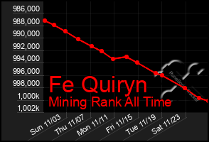 Total Graph of Fe Quiryn