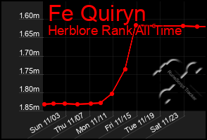 Total Graph of Fe Quiryn