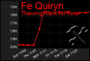 Total Graph of Fe Quiryn