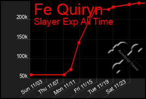 Total Graph of Fe Quiryn