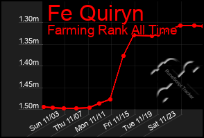 Total Graph of Fe Quiryn