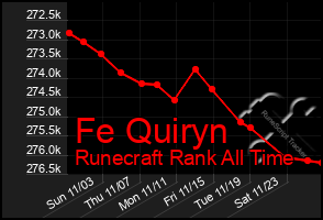 Total Graph of Fe Quiryn