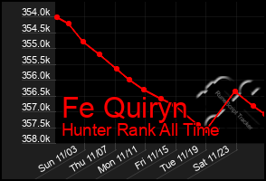 Total Graph of Fe Quiryn