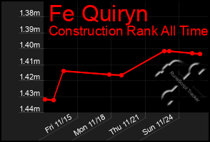 Total Graph of Fe Quiryn