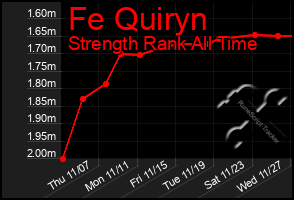 Total Graph of Fe Quiryn