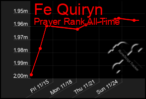 Total Graph of Fe Quiryn