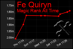 Total Graph of Fe Quiryn