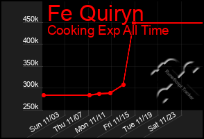 Total Graph of Fe Quiryn