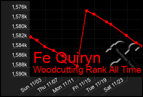 Total Graph of Fe Quiryn