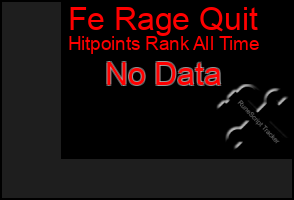 Total Graph of Fe Rage Quit