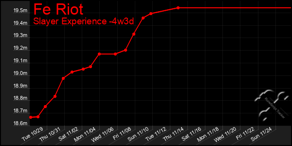 Last 31 Days Graph of Fe Riot