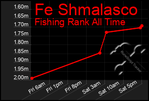 Total Graph of Fe Shmalasco