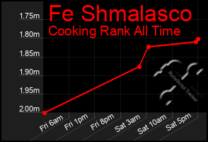 Total Graph of Fe Shmalasco