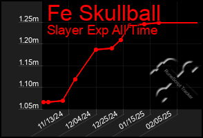 Total Graph of Fe Skullball