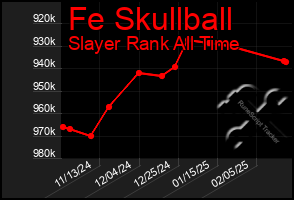 Total Graph of Fe Skullball