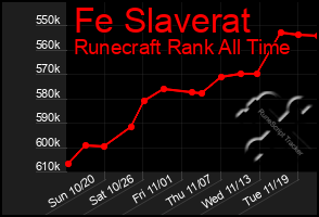 Total Graph of Fe Slaverat