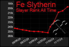 Total Graph of Fe Slytherin