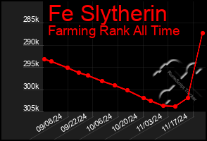 Total Graph of Fe Slytherin