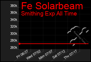Total Graph of Fe Solarbeam