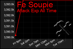 Total Graph of Fe Soupie