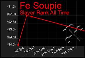 Total Graph of Fe Soupie