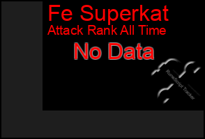 Total Graph of Fe Superkat