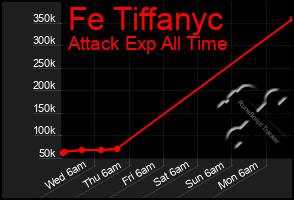 Total Graph of Fe Tiffanyc
