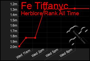 Total Graph of Fe Tiffanyc