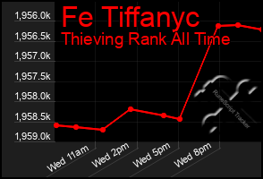 Total Graph of Fe Tiffanyc